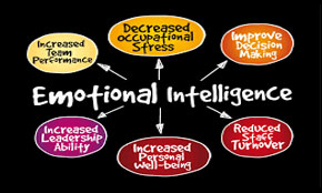 Emotional Intelligence